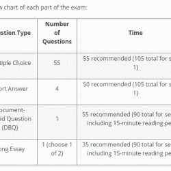 Ap euro period 1 review