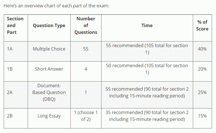 Ap euro period 1 review