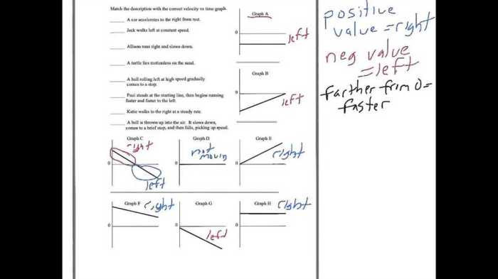 Gizmos distance time graphs answers