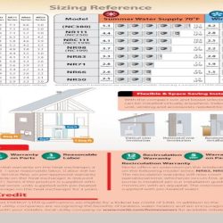 National fuel gas code ansi z223 1