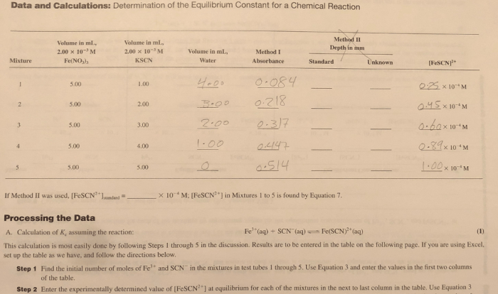 The determination of an equilibrium constant lab answers vernier