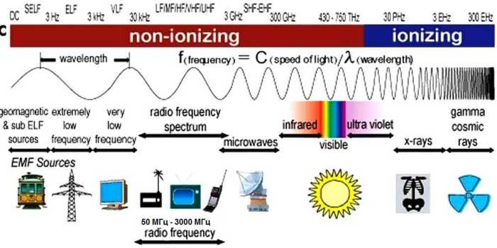 Scavenger hunt getting to know the electromagnetic spectrum