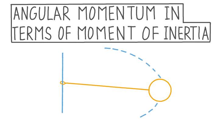 The angular momentum of a flywheel having a rotational inertia